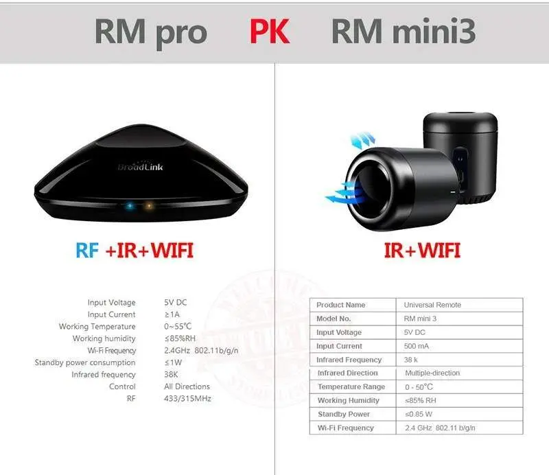 Broadlink Akıllı Ev Otomasyon Cihazı Yeni Rm Pro + Rm33 Broadlink Akıllı Ev Otomasyon Cihazı Yeni Rm Pro + Rm33