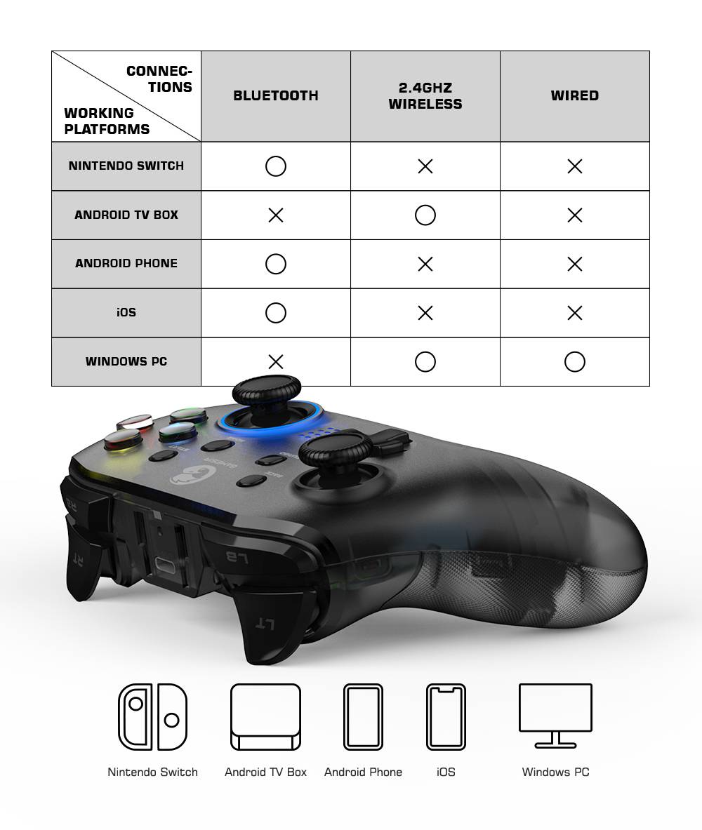 Gamesir T4 Pro Bluetooth Game Controller 2.4G Wireless Gamepad Applies To Nintendo Switch Apple Arcade Mfi Games Android Phone Gamesir T4 Pro Bluetooth Game Controller 2.4G Wireless Gamepad Applies To Nintendo Switch Apple Arcade Mfi Games Android Phone
