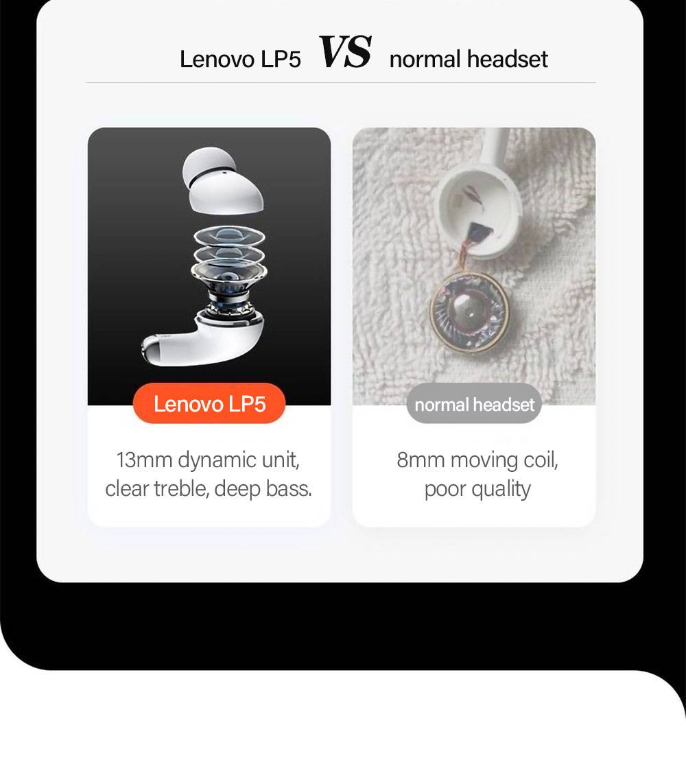 100% Original Lenovo Lp5 Wireless Bluetooth Earbuds Hifi Music Earphone With Mic Headphones Sports Waterproof Headset 2021New 100% Original Lenovo Lp5 Wireless Bluetooth Earbuds Hifi Music Earphone With Mic Headphones Sports Waterproof Headset 2021New